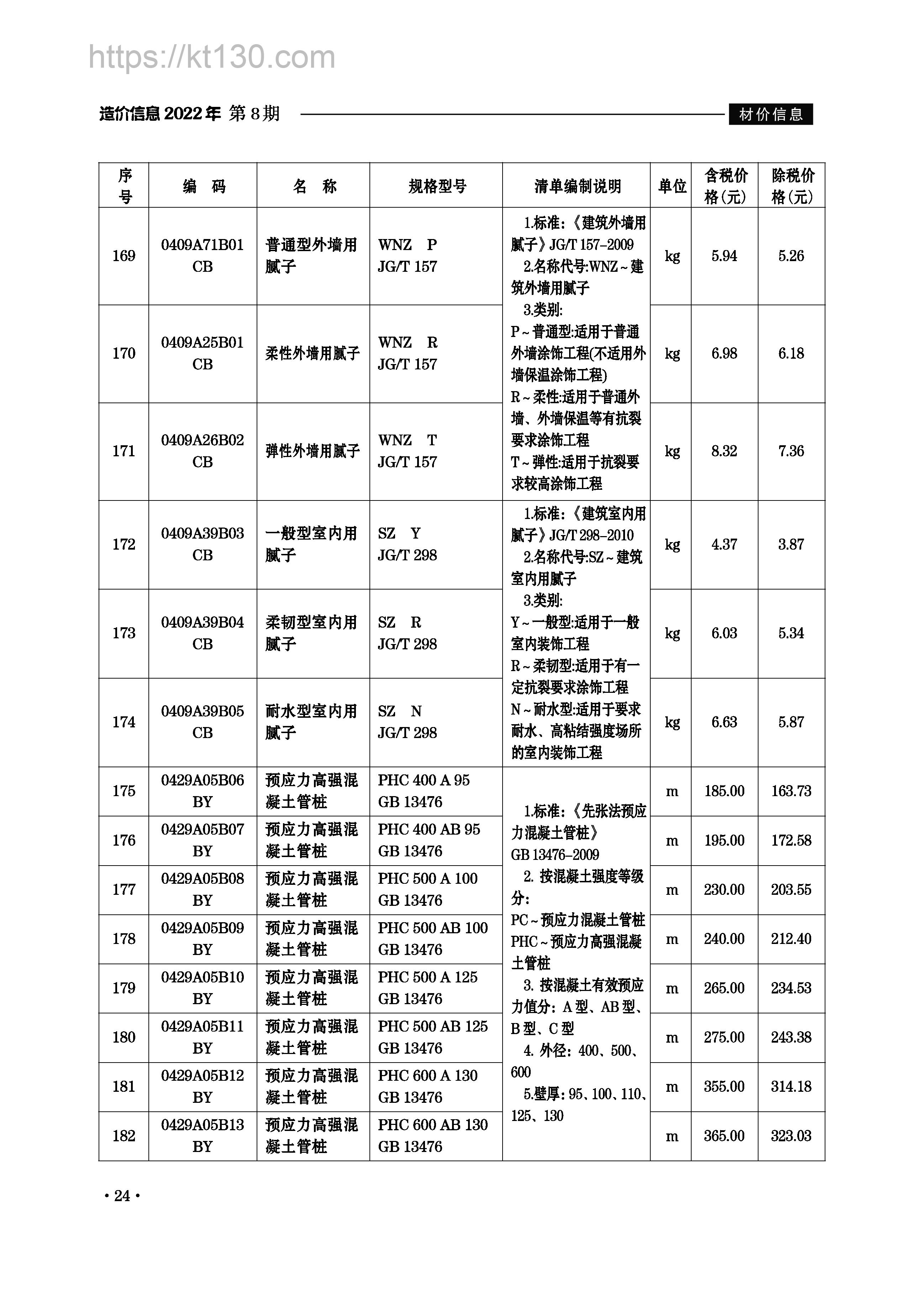 滁州市2022年8月建筑材料价_高强混凝土管